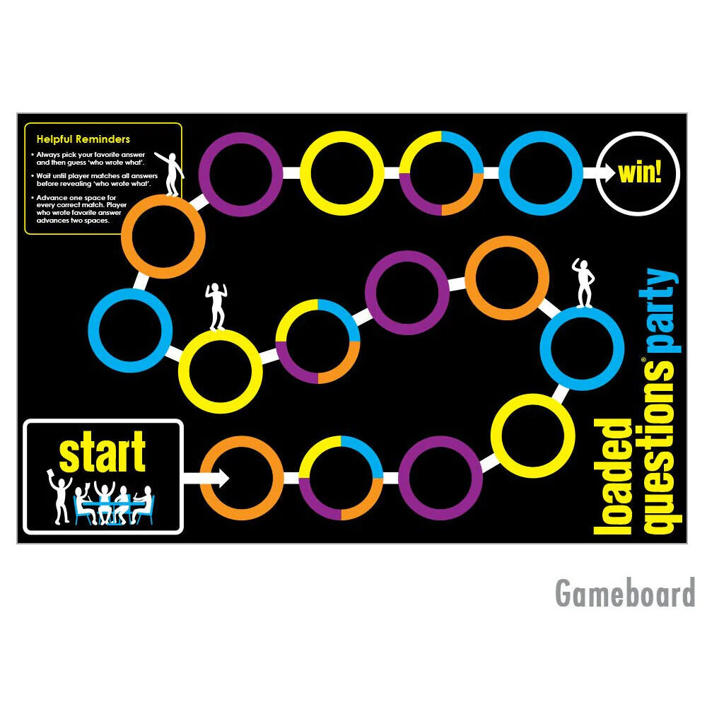 All Things Equal Loaded Questions Party Game - Image 5