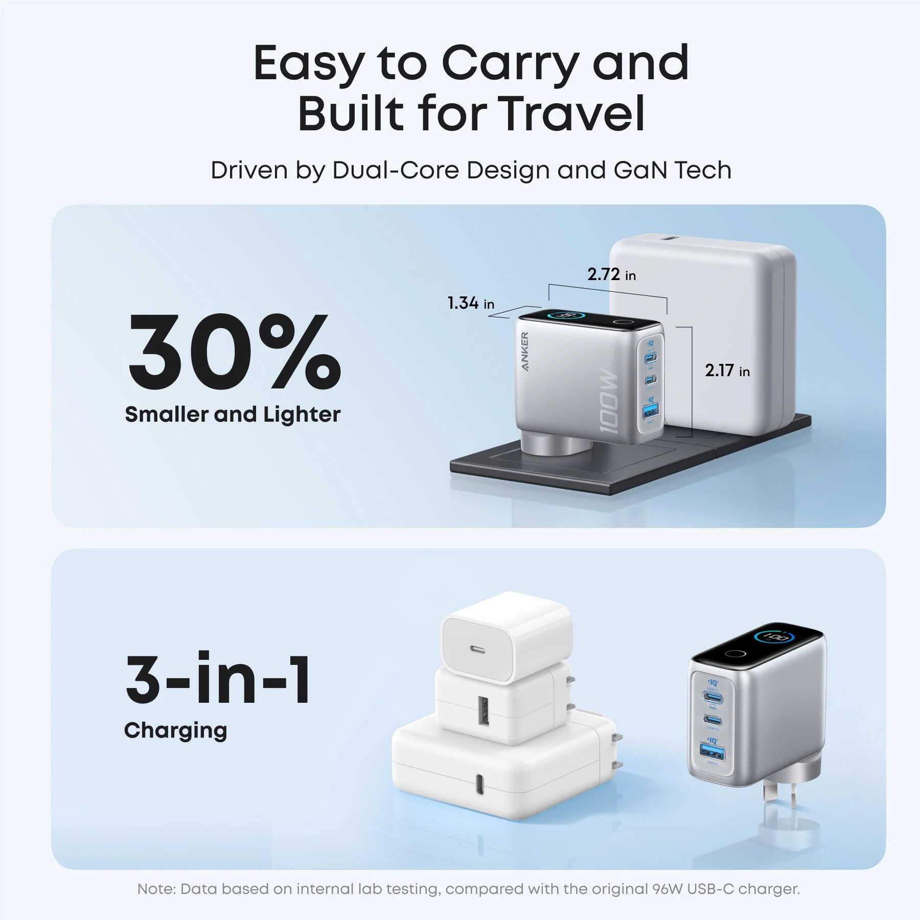 Anker 100W GaN Wall Charger (Silver) - Image 4