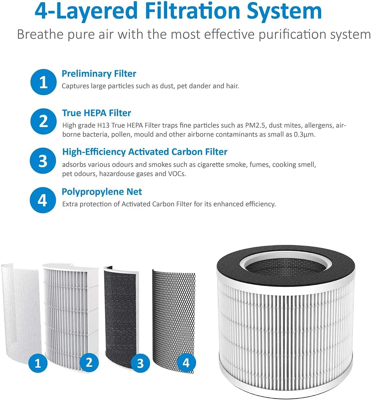 AROVEC Air Purifier Replacement Filter for AV-P152PRO, Genuine (2 Pack) - Image 3