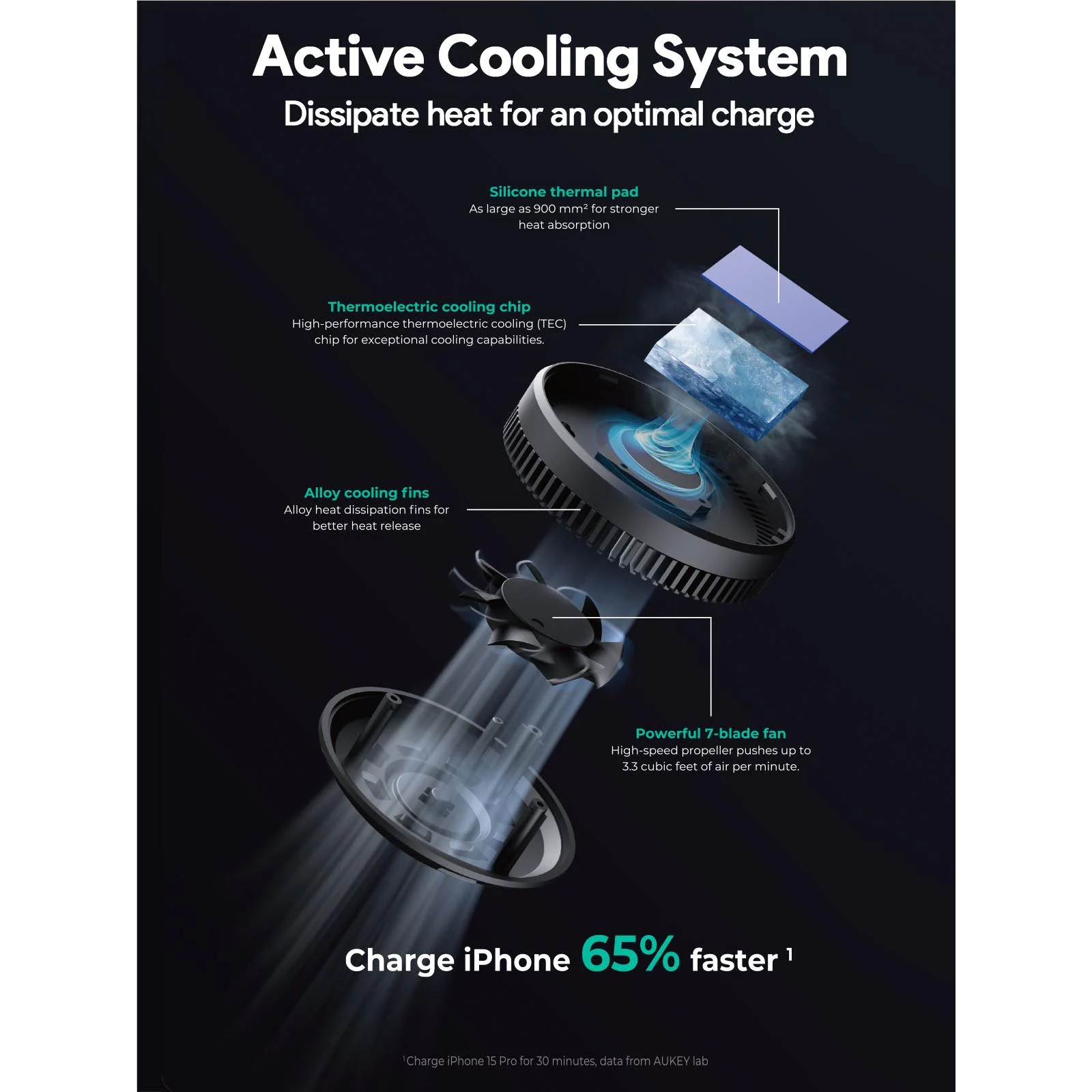 Aukey MagFusion Dash Pro Qi2 Fast Wireless Charging Phone Mount with Active Cooling - Image 8