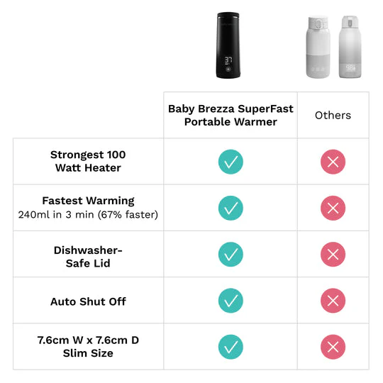 Baby Brezza Superfast Portable Bottle Warmer - Black - Image 8