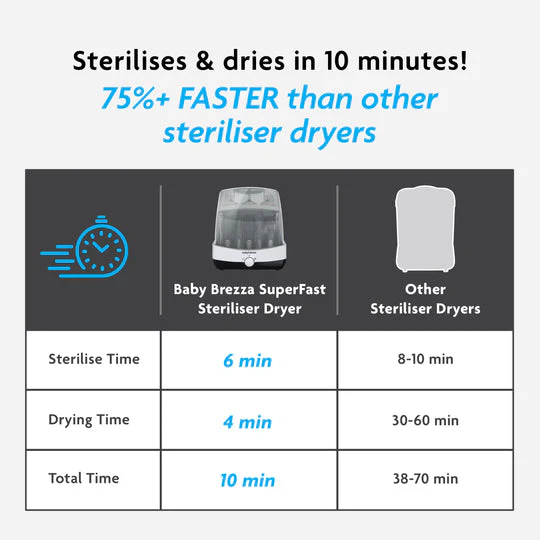 Baby Brezza Superfast Sterilizer Dryer - Image 5