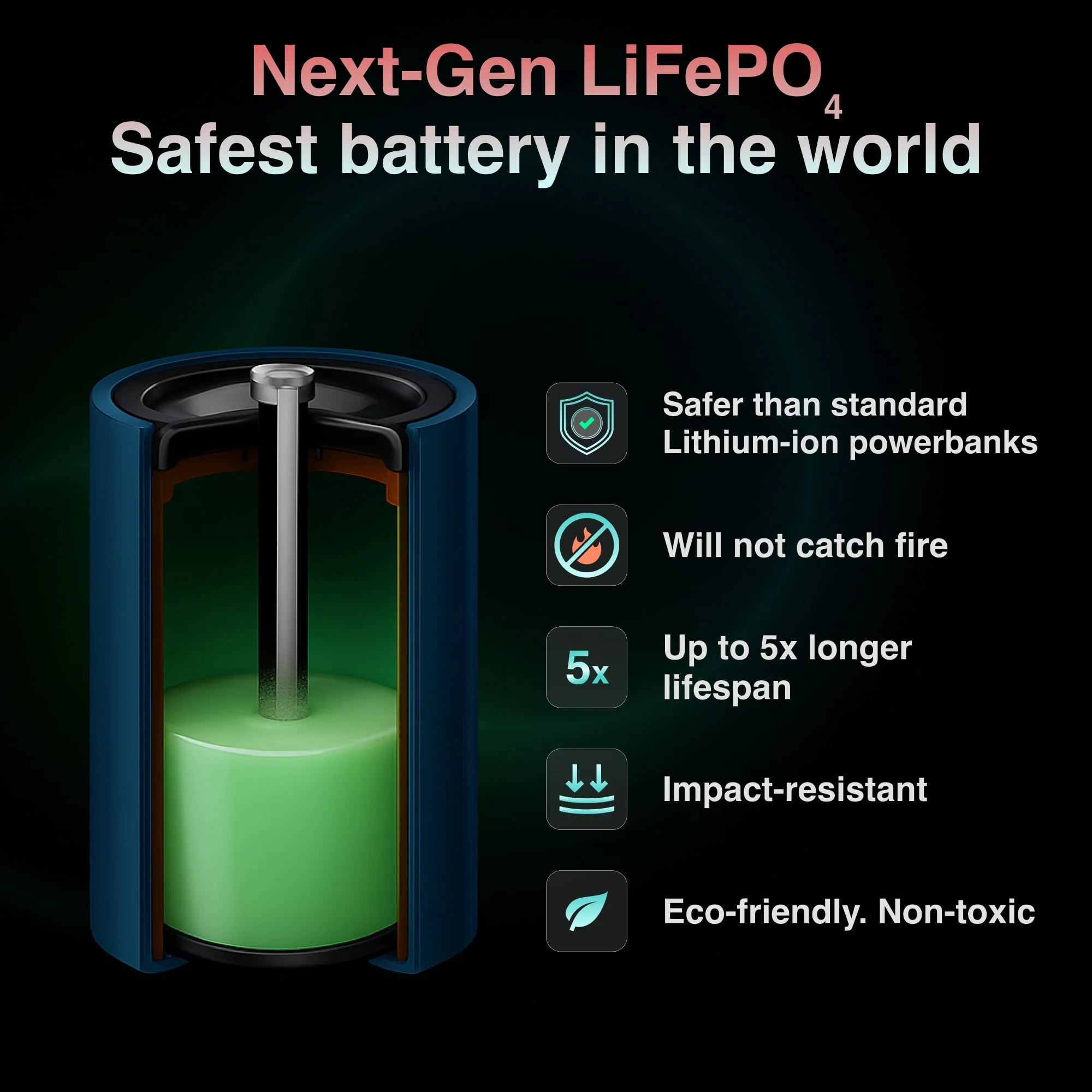 ChargeCore SafeCharge Max 5K LiFePO4 Power Bank (Sunset Coral) - Image 2