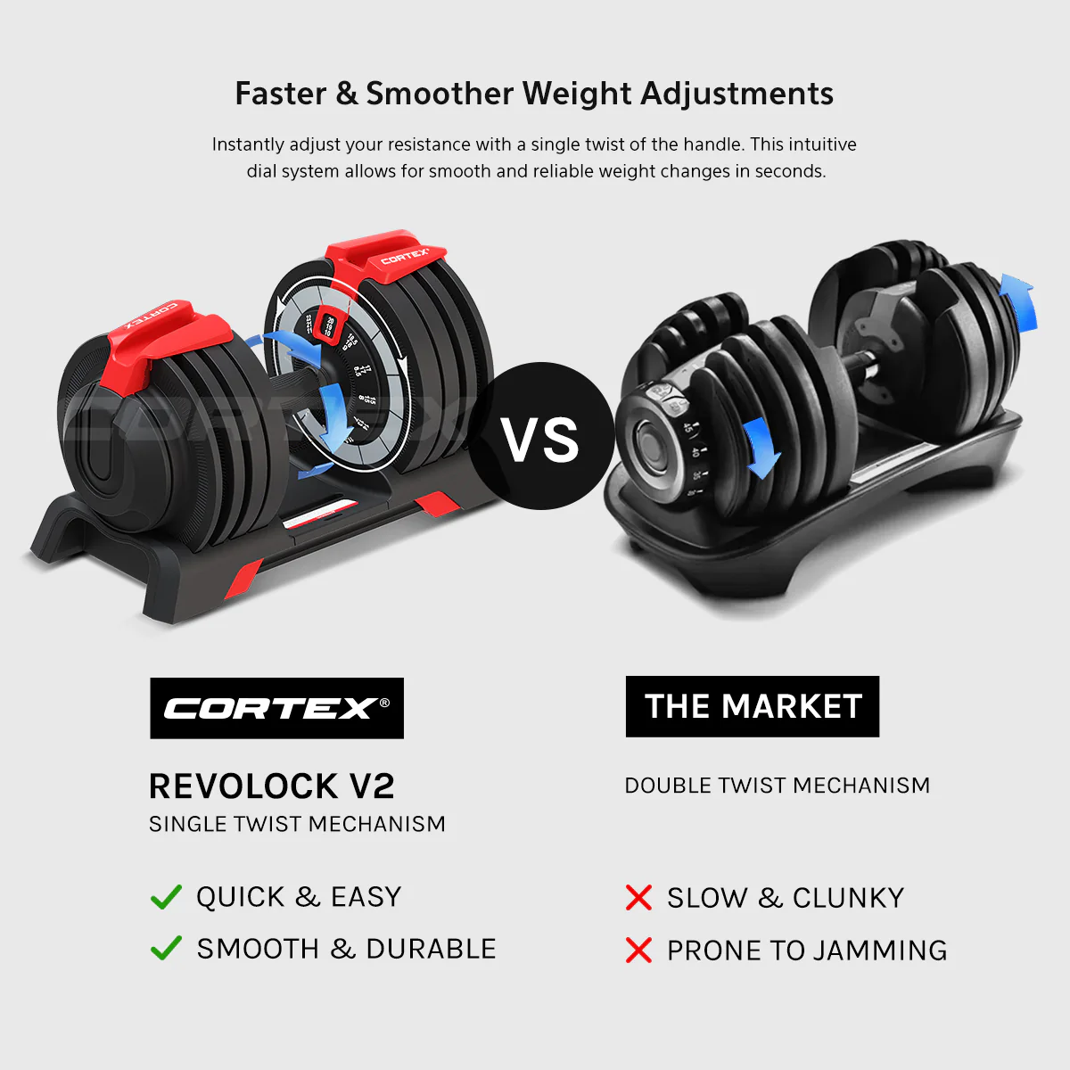 CORTEX Revolock V2 Adjustable Dumbbell Set 48kg - Image 4
