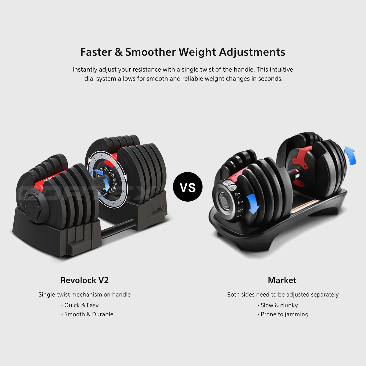 CORTEX Revolock V2 Adjustable Dumbbell Set 80kg - Image 4