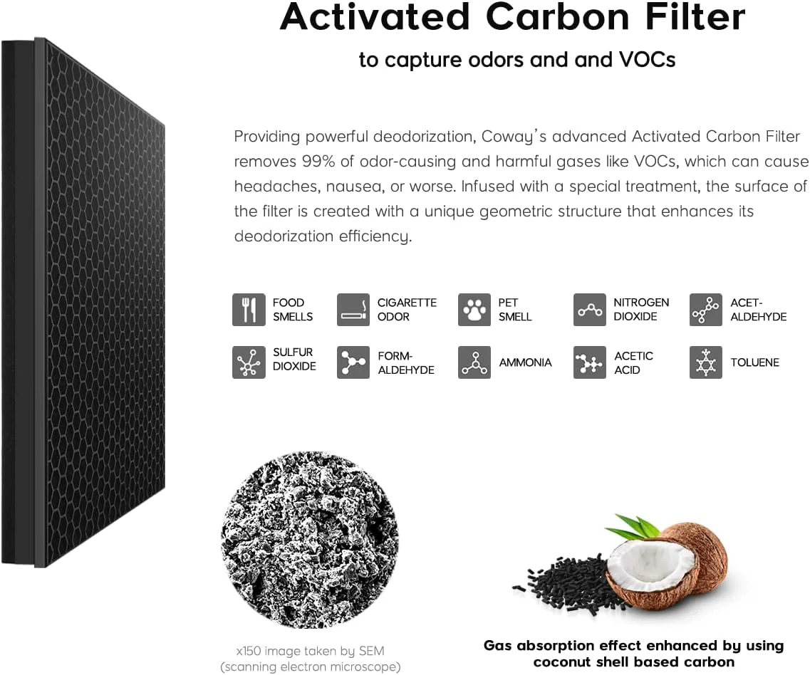 Coway Airmega 250 Replacement Filter Set - Image 4