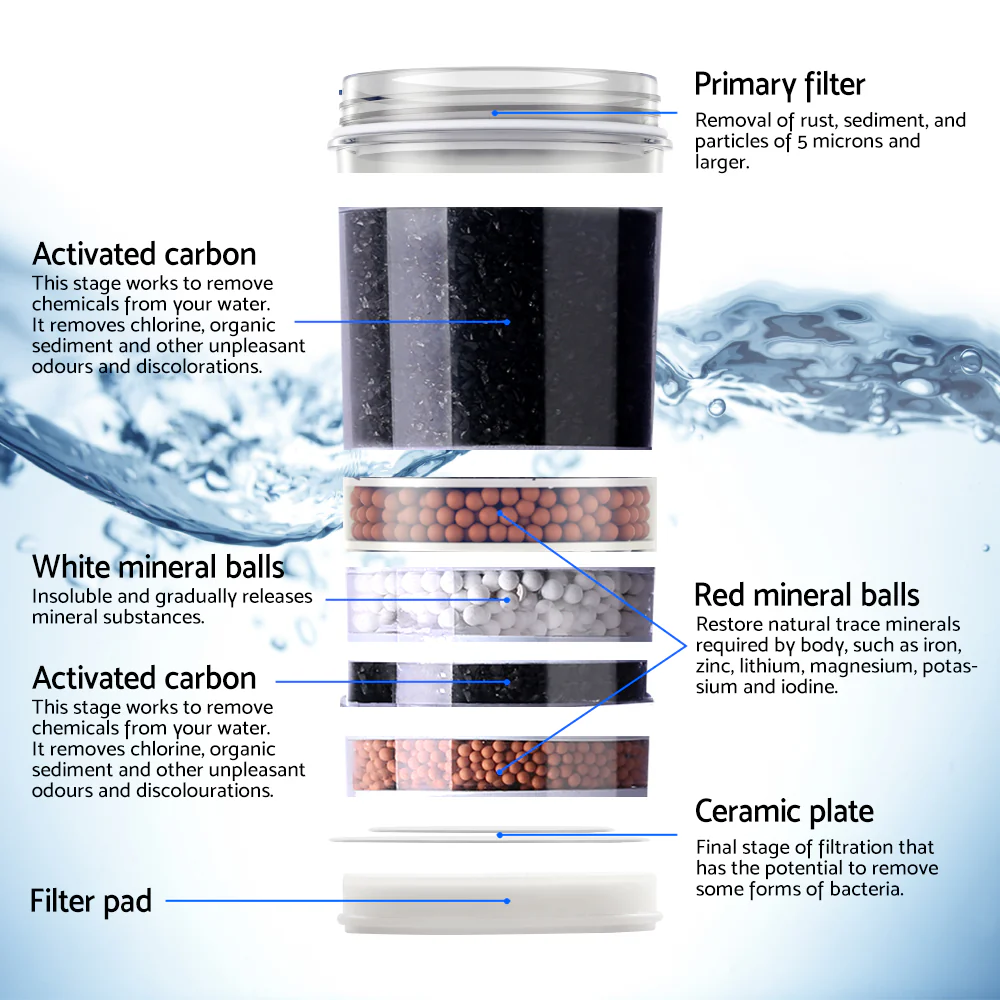 Devanti Water Cooler Dispenser Bench Top 22L - Image 7