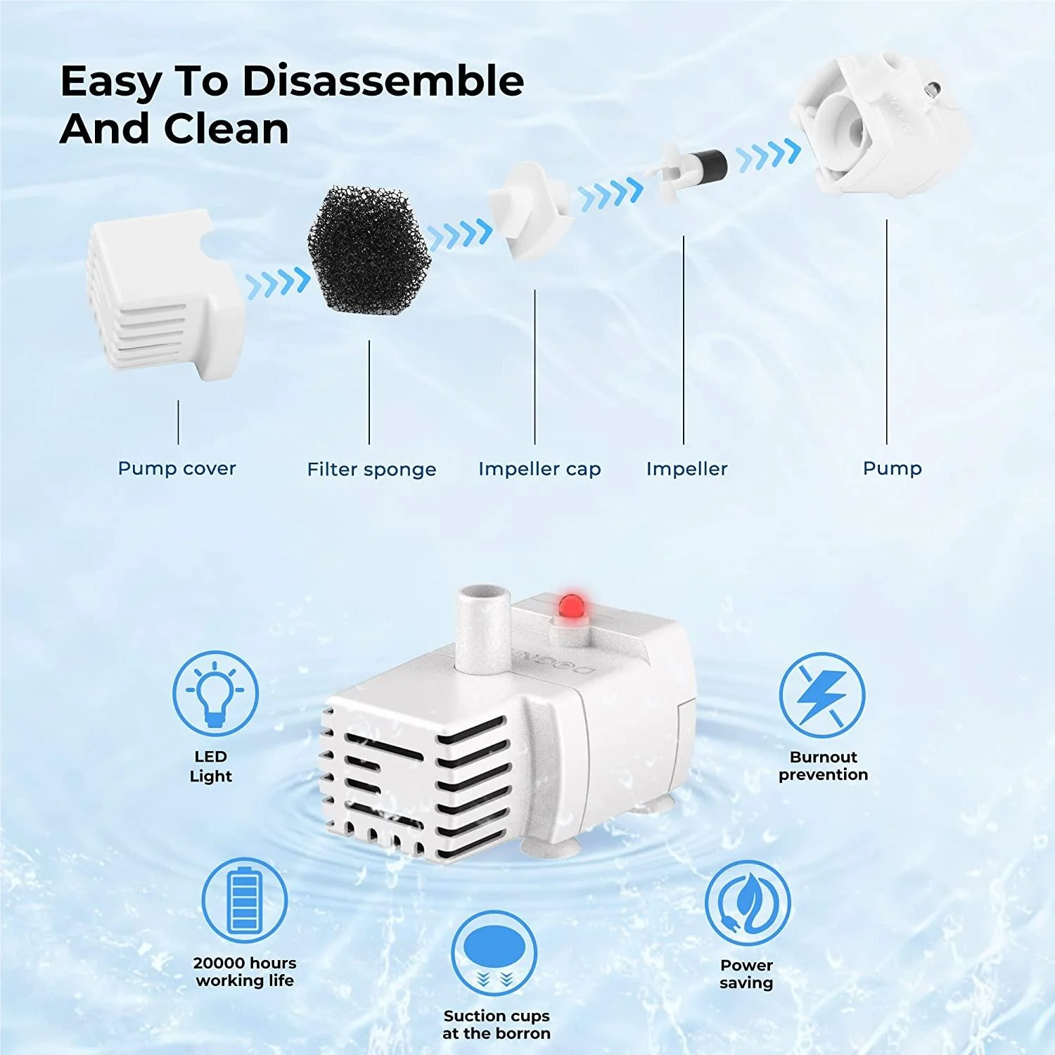 Dogness D08 Smart Sensor Fountain 2.2L - Image 7
