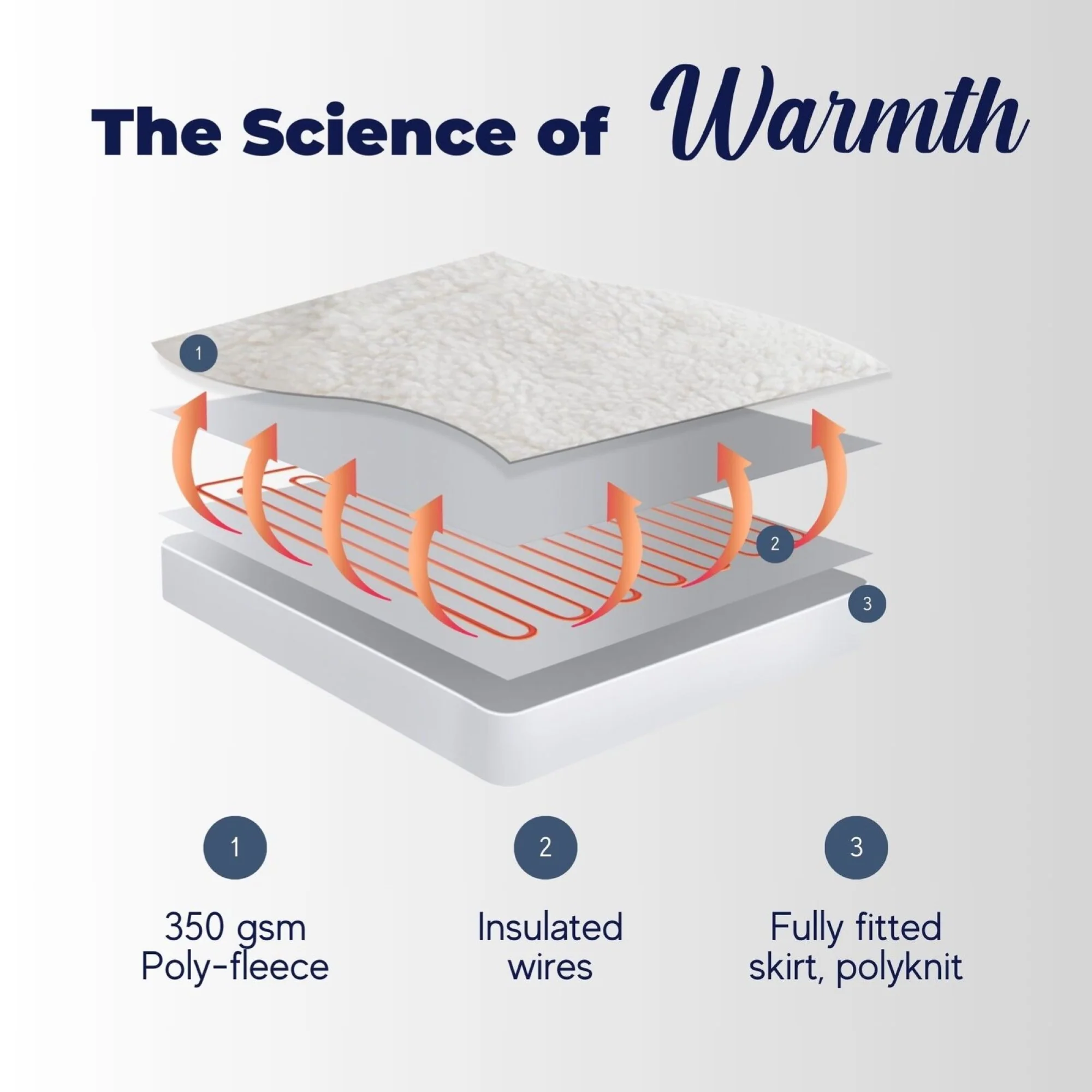 Dreamaker 350gsm Fleece Top Electric Blanket [Super King] - Image 10