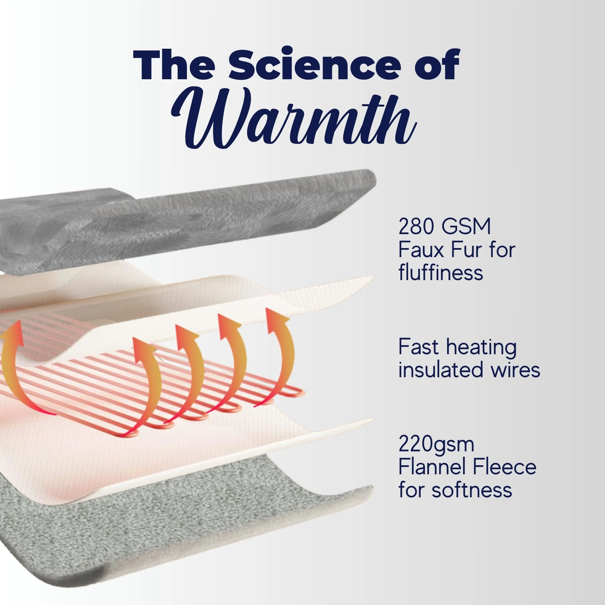 Dreamaker 500gsm Faux Fur Electric Heated Throw Blanket [180x200cm] (Silver) - Image 9