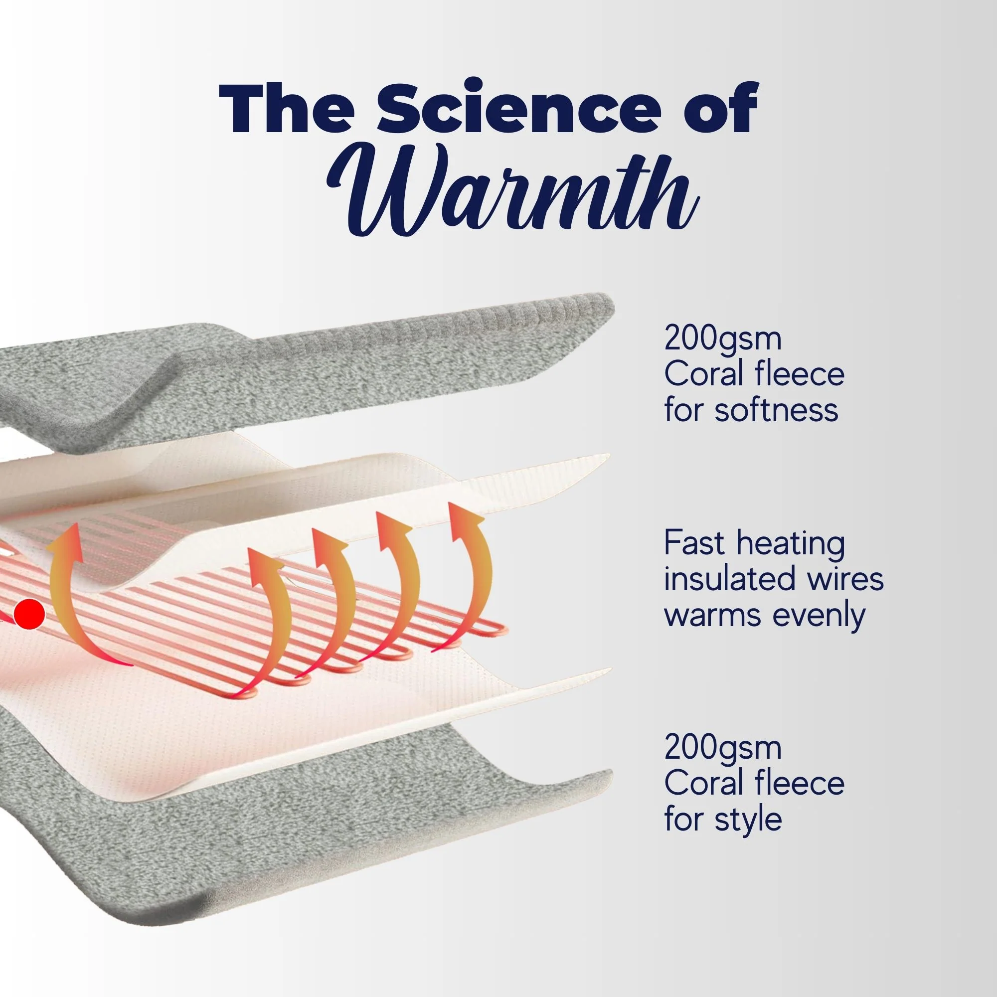 Dreamaker Coral Fleece Electric Heated Throw Blanket [130x160cm] (Midnight Blue) - Image 9