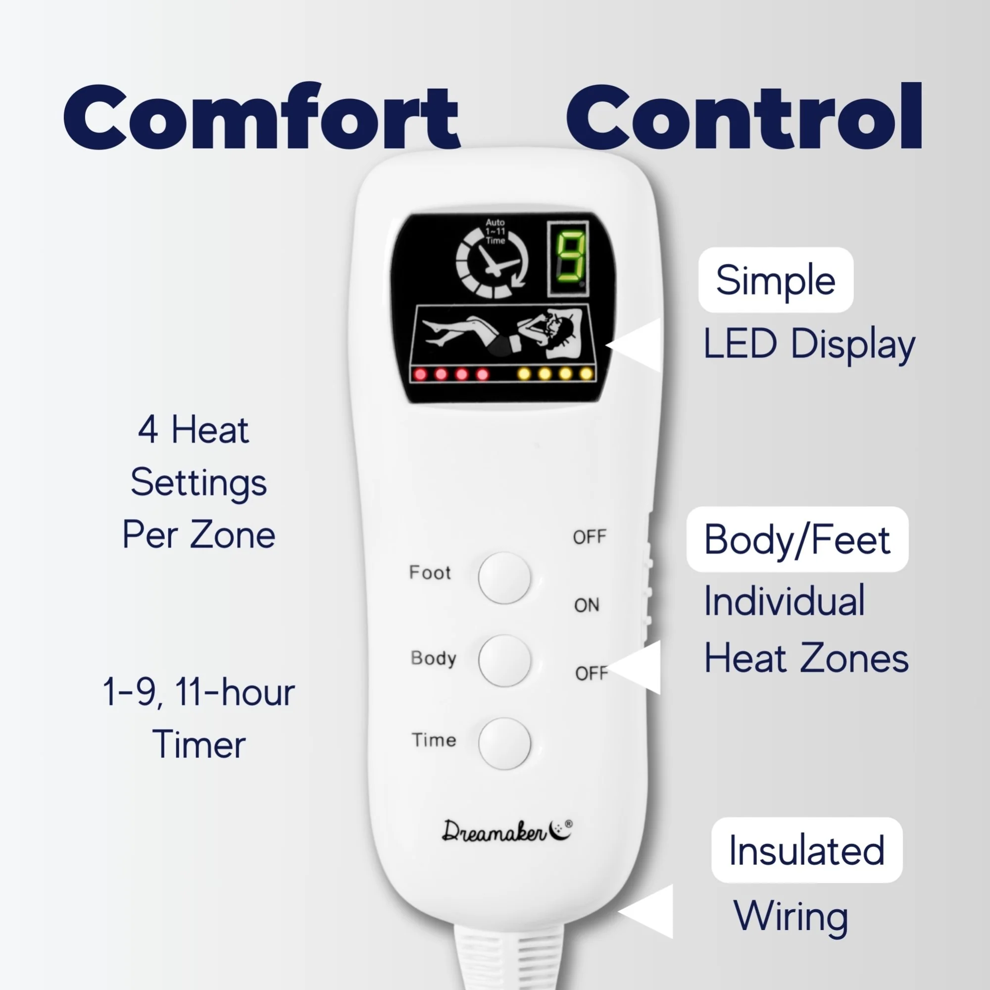 Dreamaker Fleece Top Multizone Electric Blanket [Super King] - Image 7
