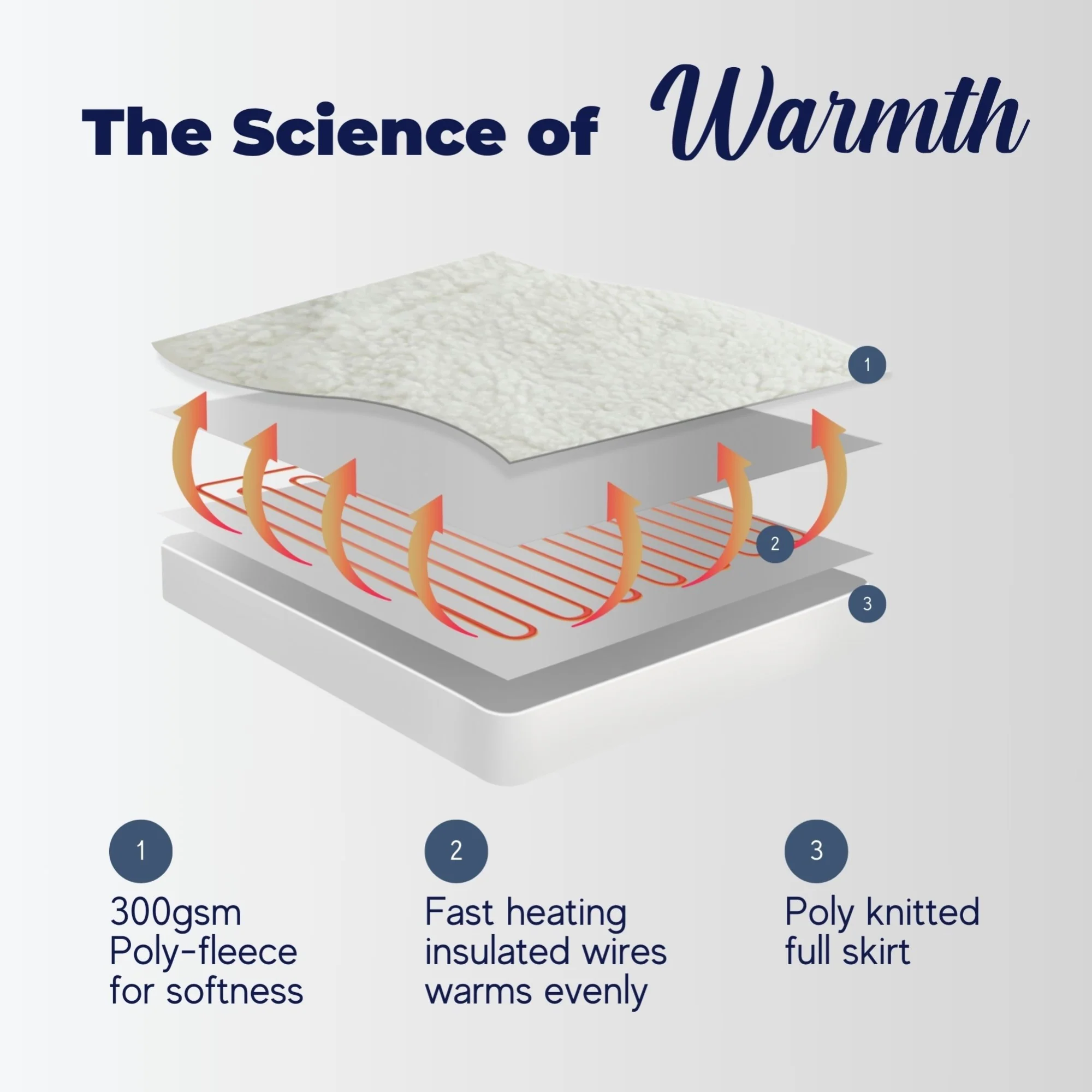 Dreamaker Fleece Top Multizone Electric Blanket [Super King] - Image 9