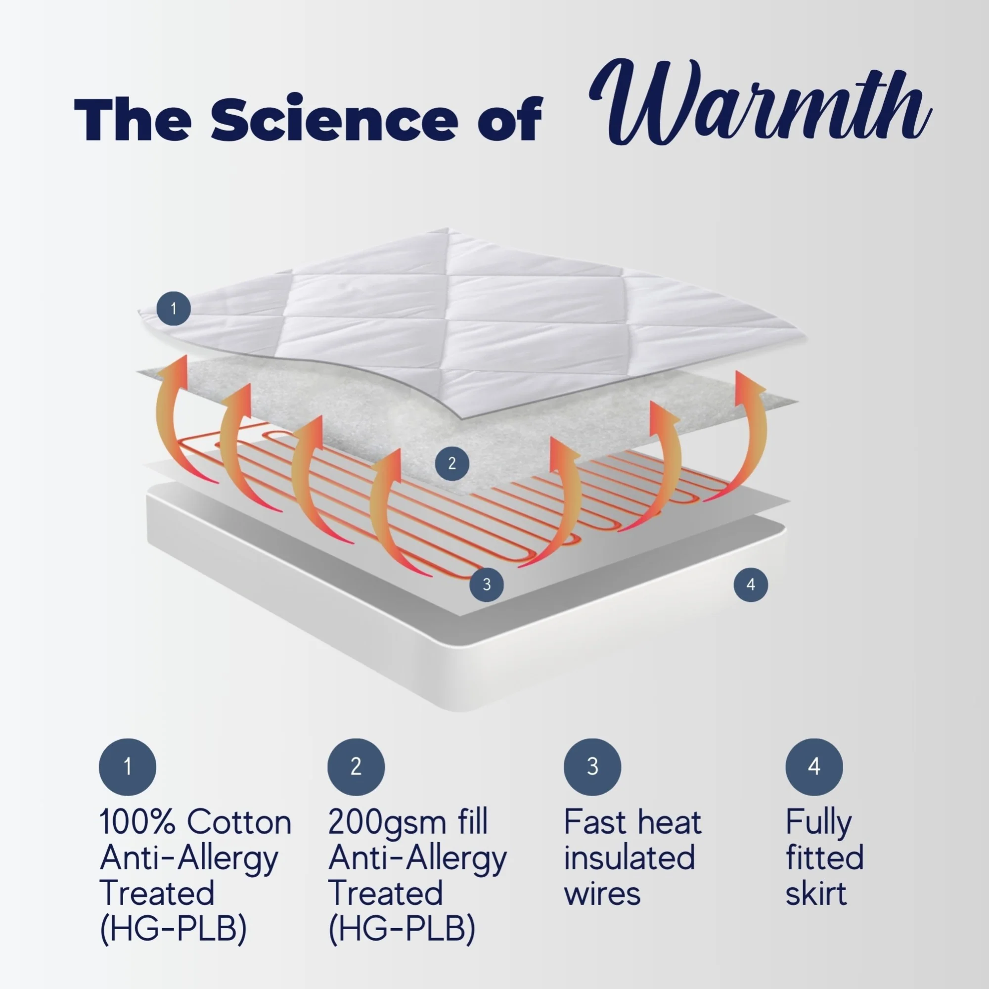Dreamaker HealthGuard Anti-Allergy Cotton Quilted Multizone Electric Blanket [Queen] - Image 9