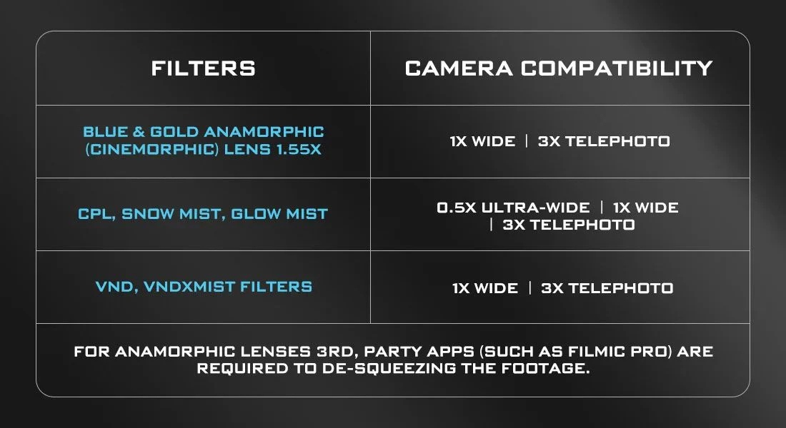 Freewell Sherpa Series Circular Polarizer (CPL) Filter for Freewell Sherpa iPhone Case - Image 3