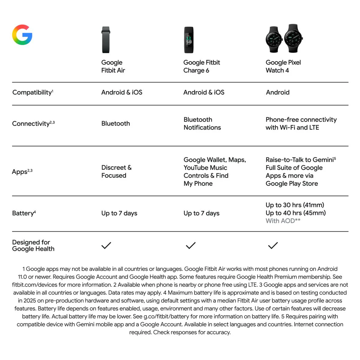 Google Fitbit Air (Berry) - Image 11
