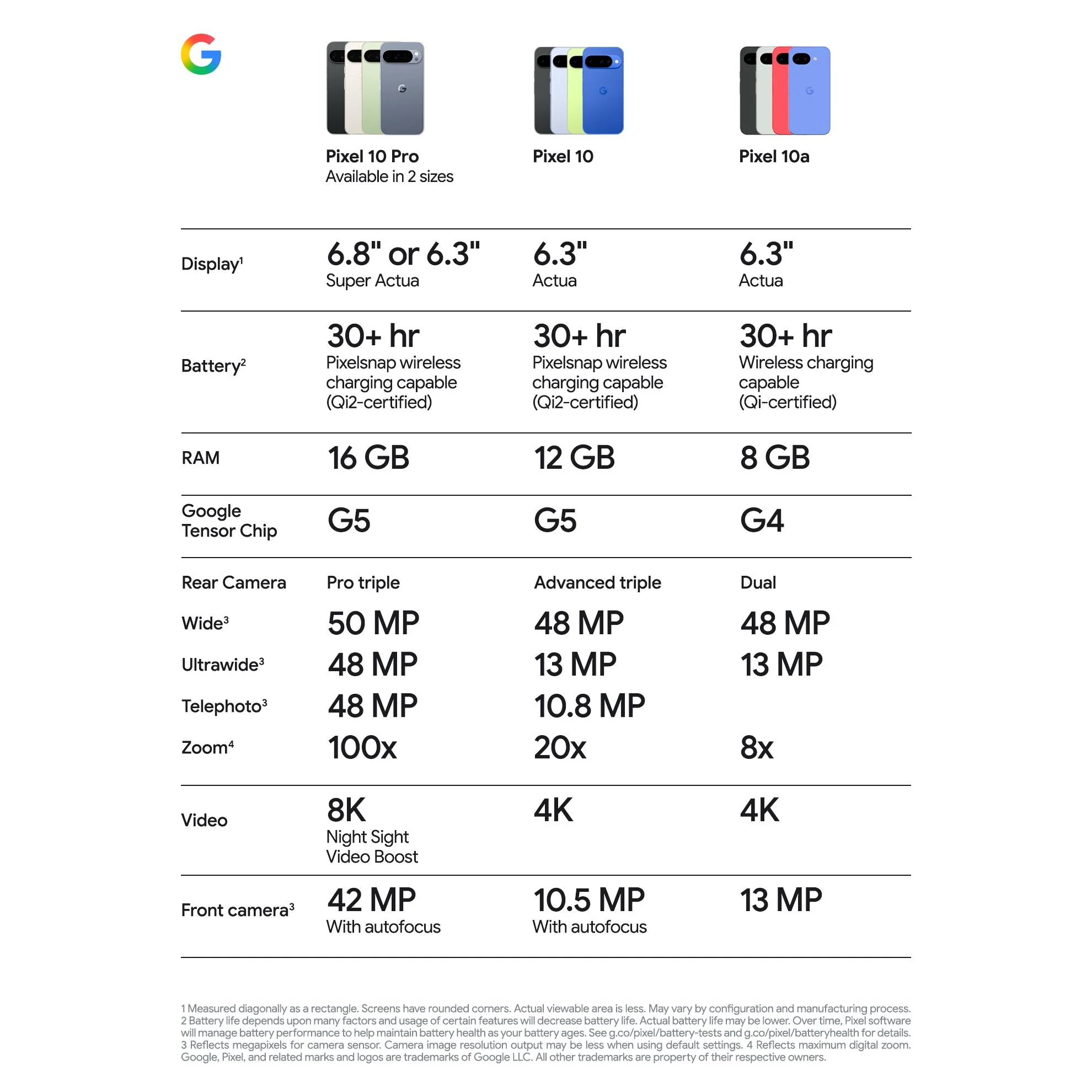 Google Pixel 10a 5G 128GB (Fog) - Image 11