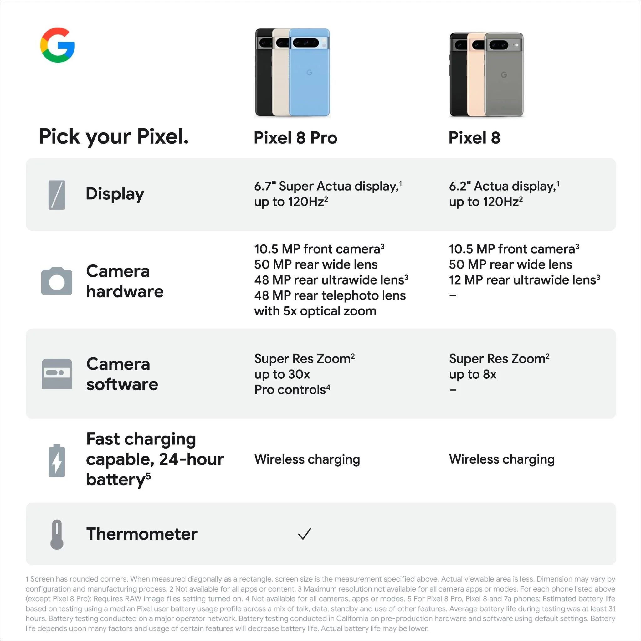 Google Pixel 8 5G 128GB (Rose) - Image 10