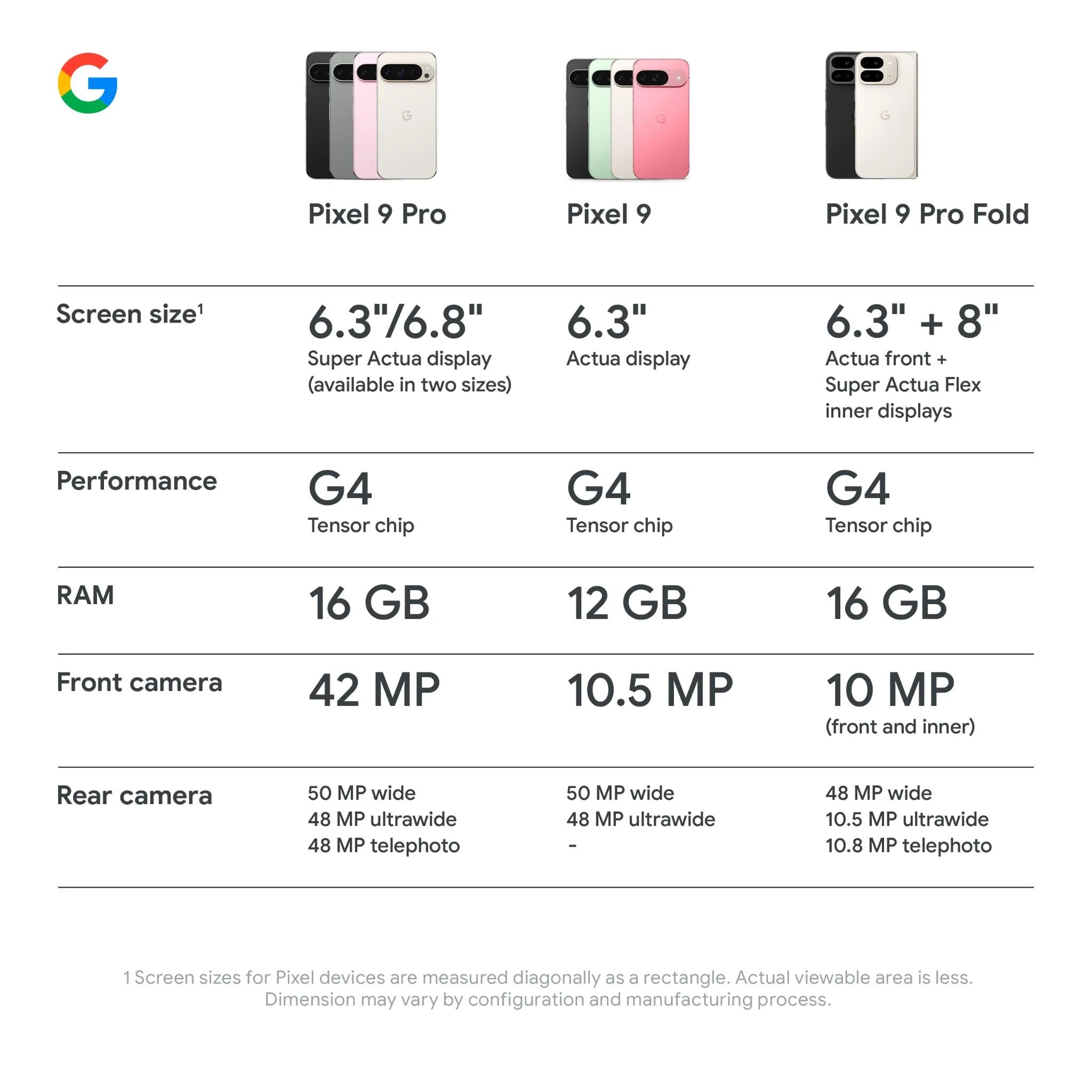 Google Pixel 9 5G 128GB (Obsidian) - Image 11