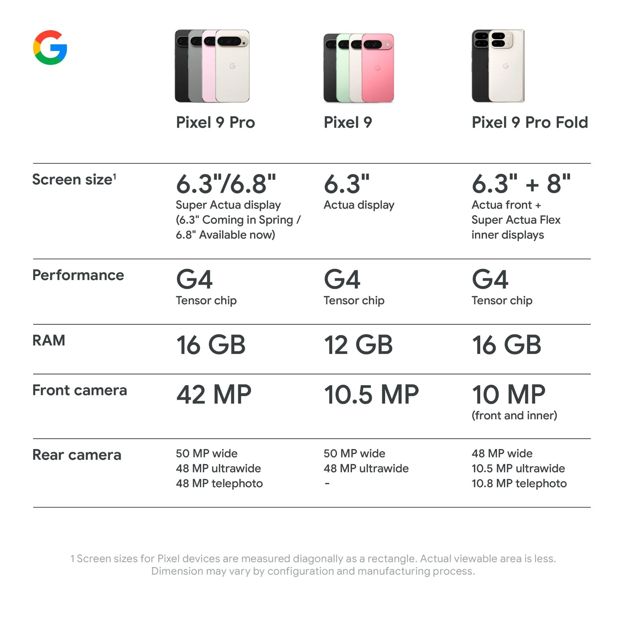 Google Pixel 9 Pro XL 5G 256GB (Porcelain) - Image 11