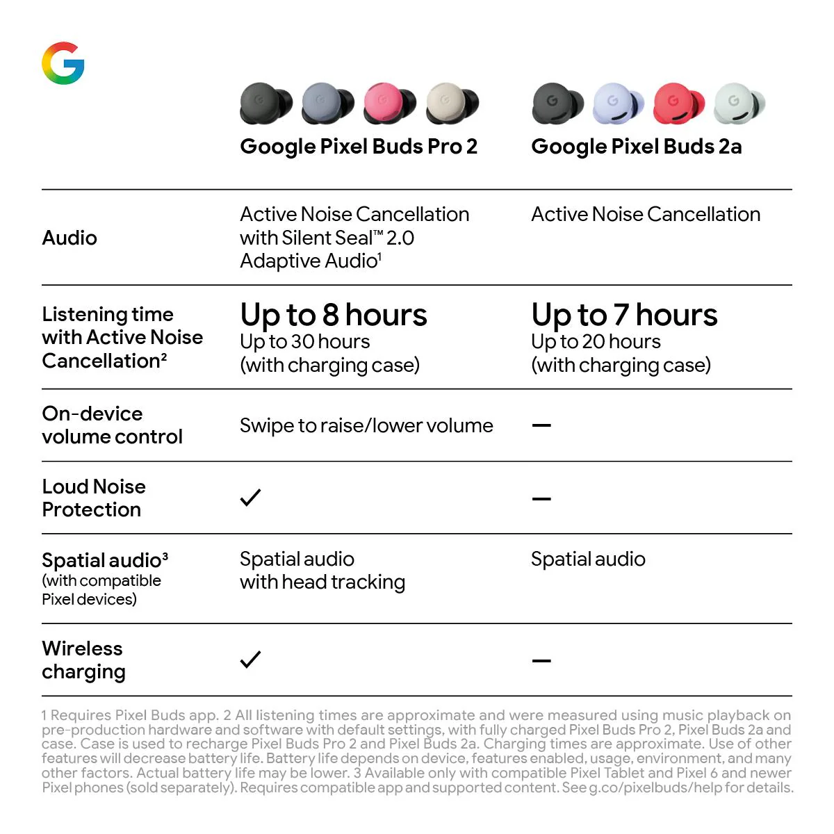 Google Pixel Buds 2a (Berry) - Image 11