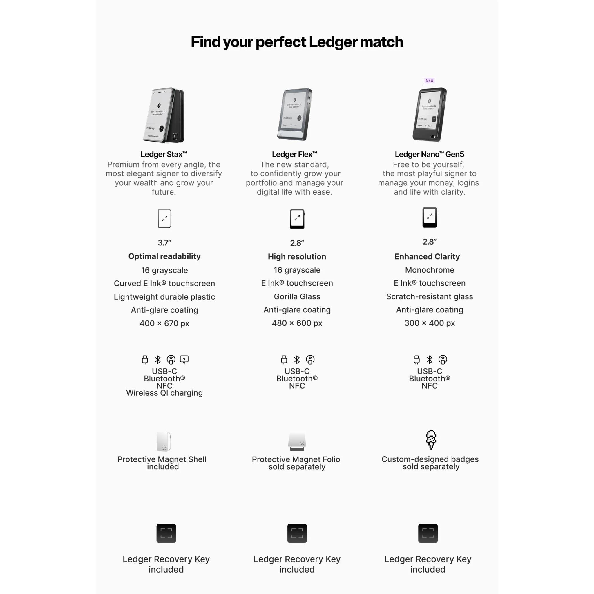 Ledger Nano Gen5 Hardware Wallet with Recovery Key (Jet Black) - Image 12