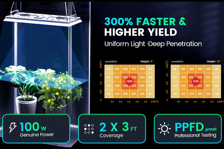 LetPot Smart Indoor Full Spectrum Grow Lights - 100 Watts - Image 4