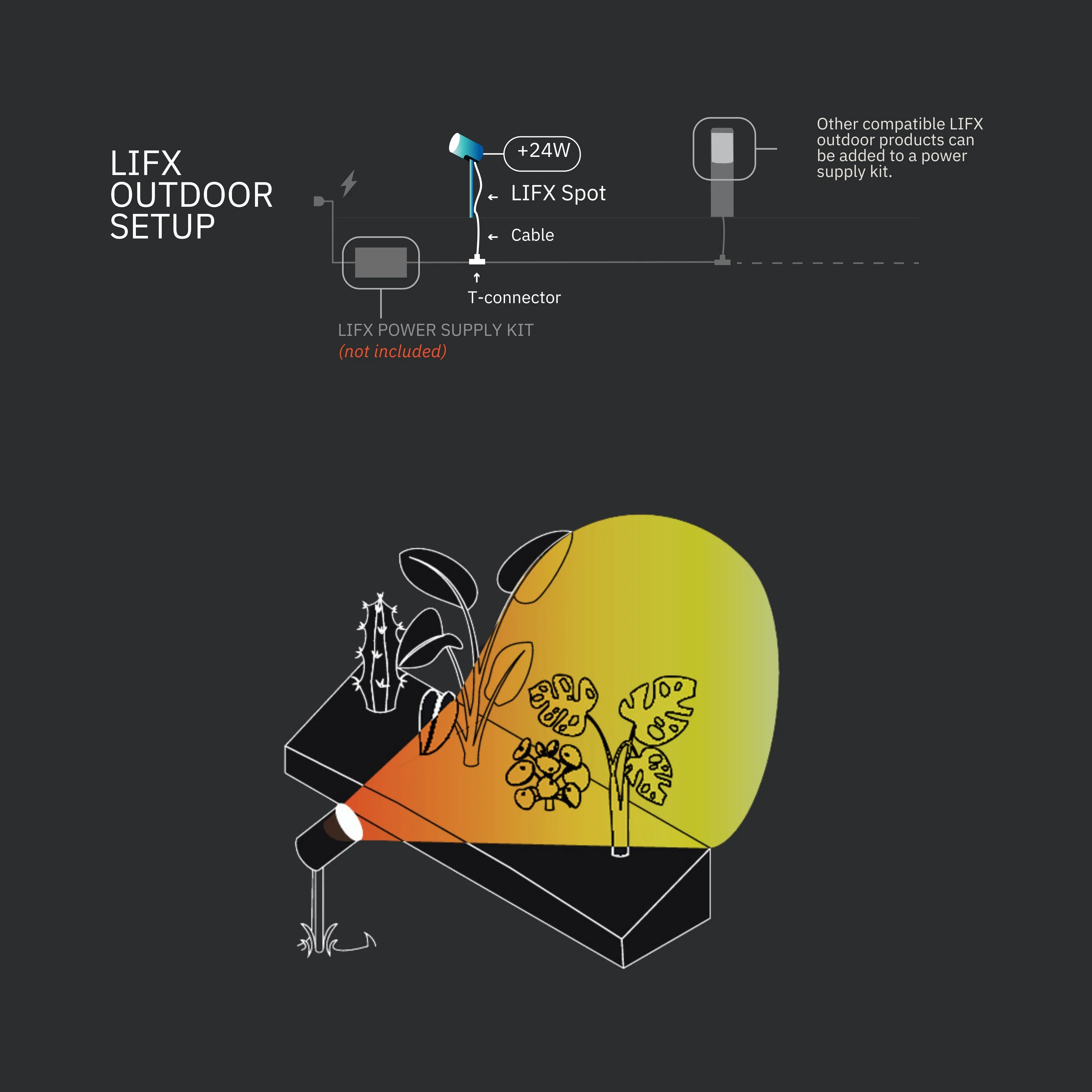 LIFX SuperColour Smart LED Outdoor Spotlight - IP66 (Black) - Image 3