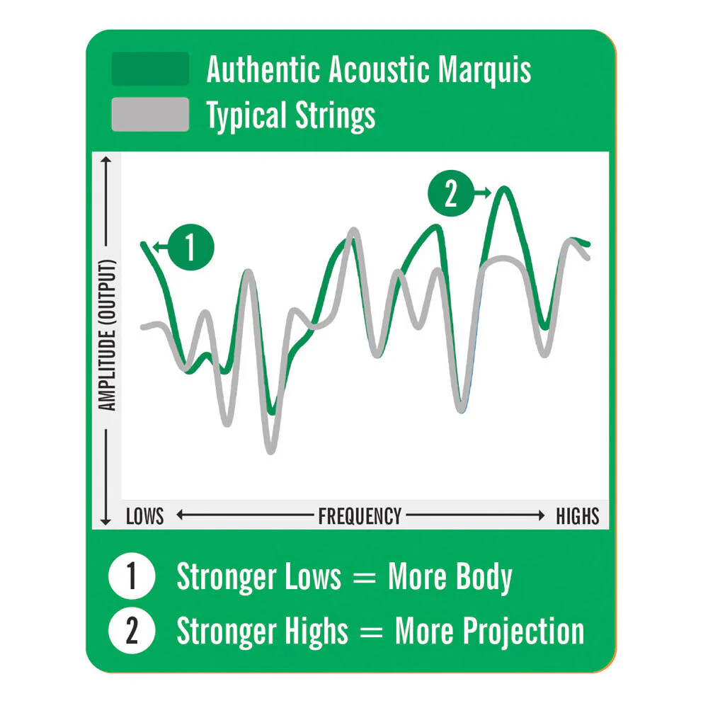 Martin Guitar MA140S Authentic Acoustic Silked Strings 80/20 Bronze Light - Image 3