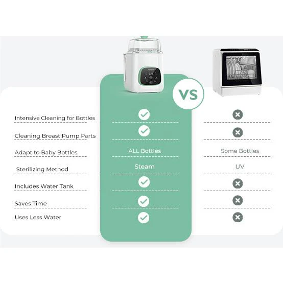 Momcozy KleanPal Pro Baby Bottle Washer - Image 13