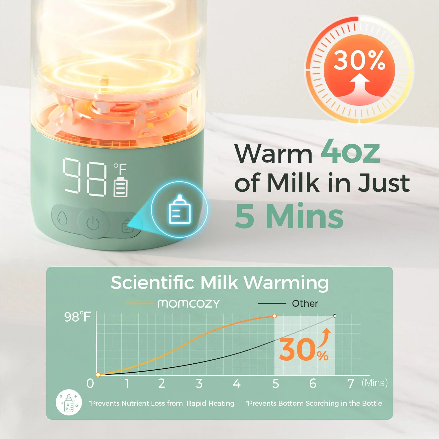 Momcozy Portable Breast Milk & Water Warmer for Travel - Image 4