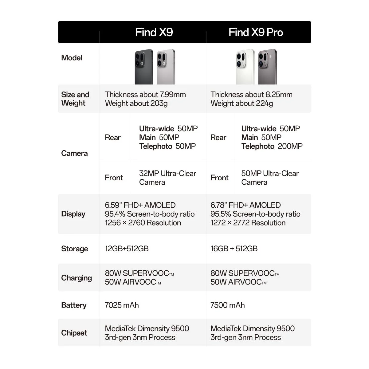 OPPO Find X9 Pro 5G 512GB (Silk White) - Image 12