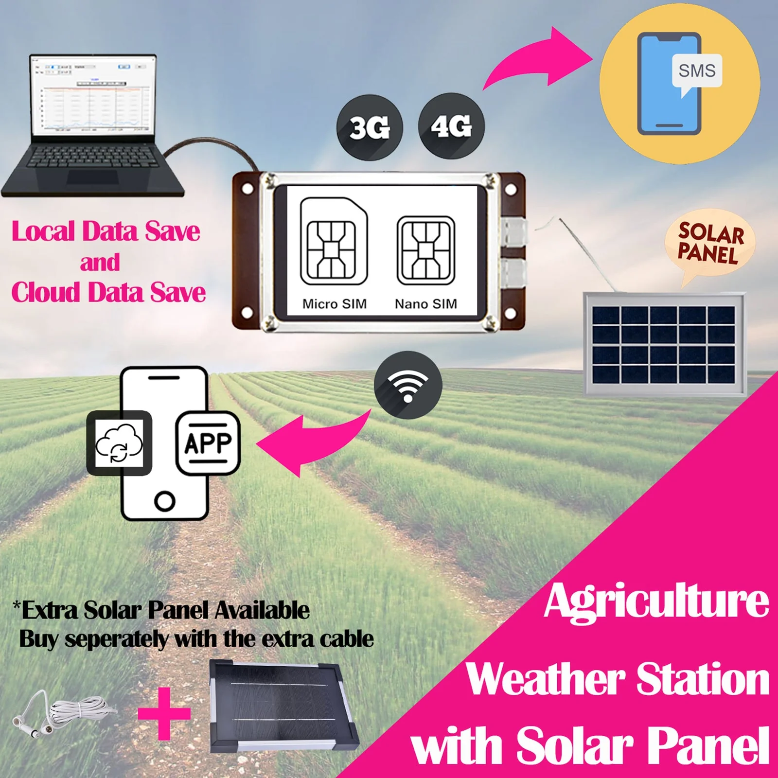 PanTech Gen3 IoT PT-WS6006 4G Solar Powered Wireless Weather Station - Image 10