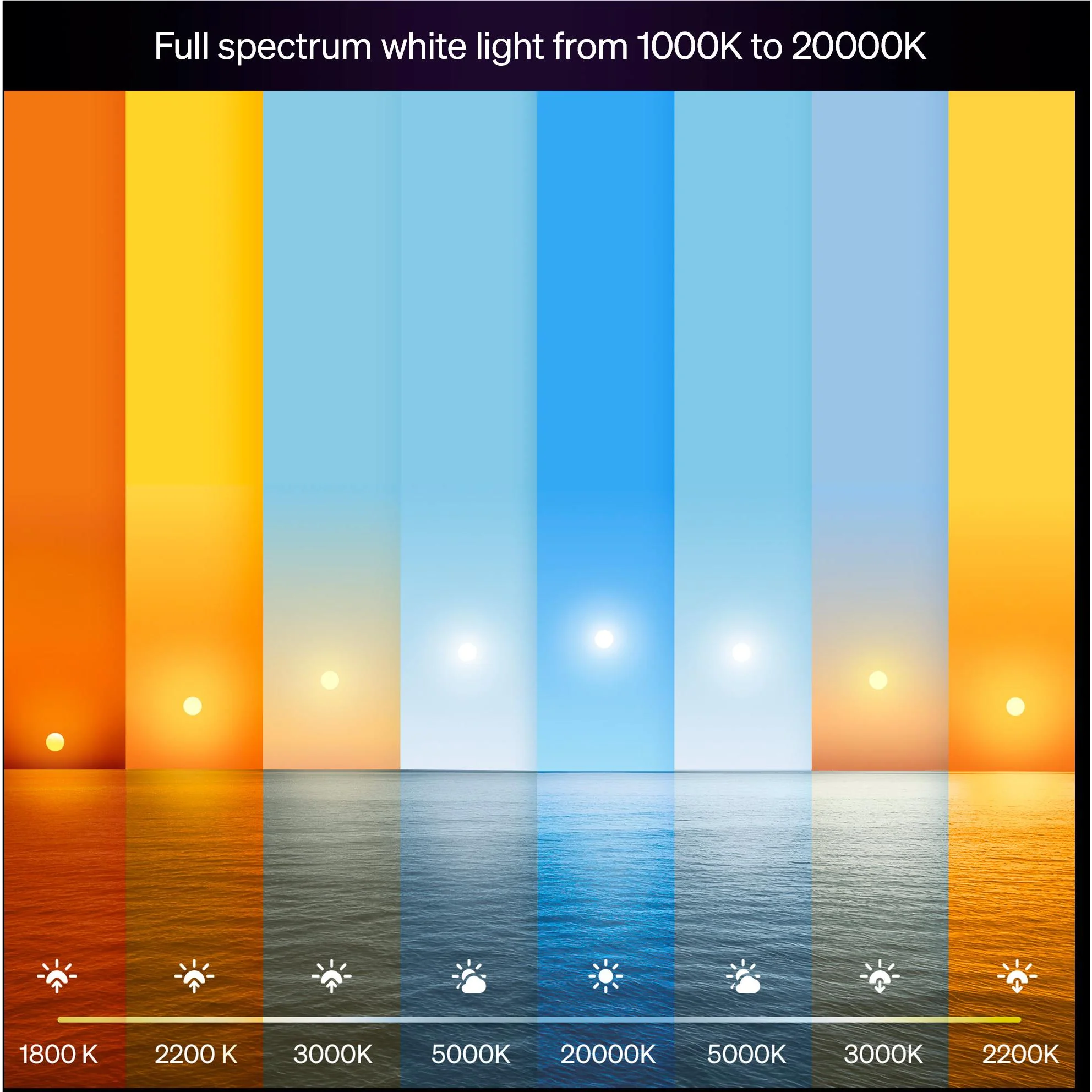 Philips Hue WCA 8.1W A60 B22 V2 Smart Bulb - Image 11
