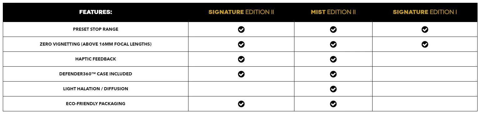 PolarPro PMVND Signature Edition II - 67mm - 6/9 Stop - Image 10
