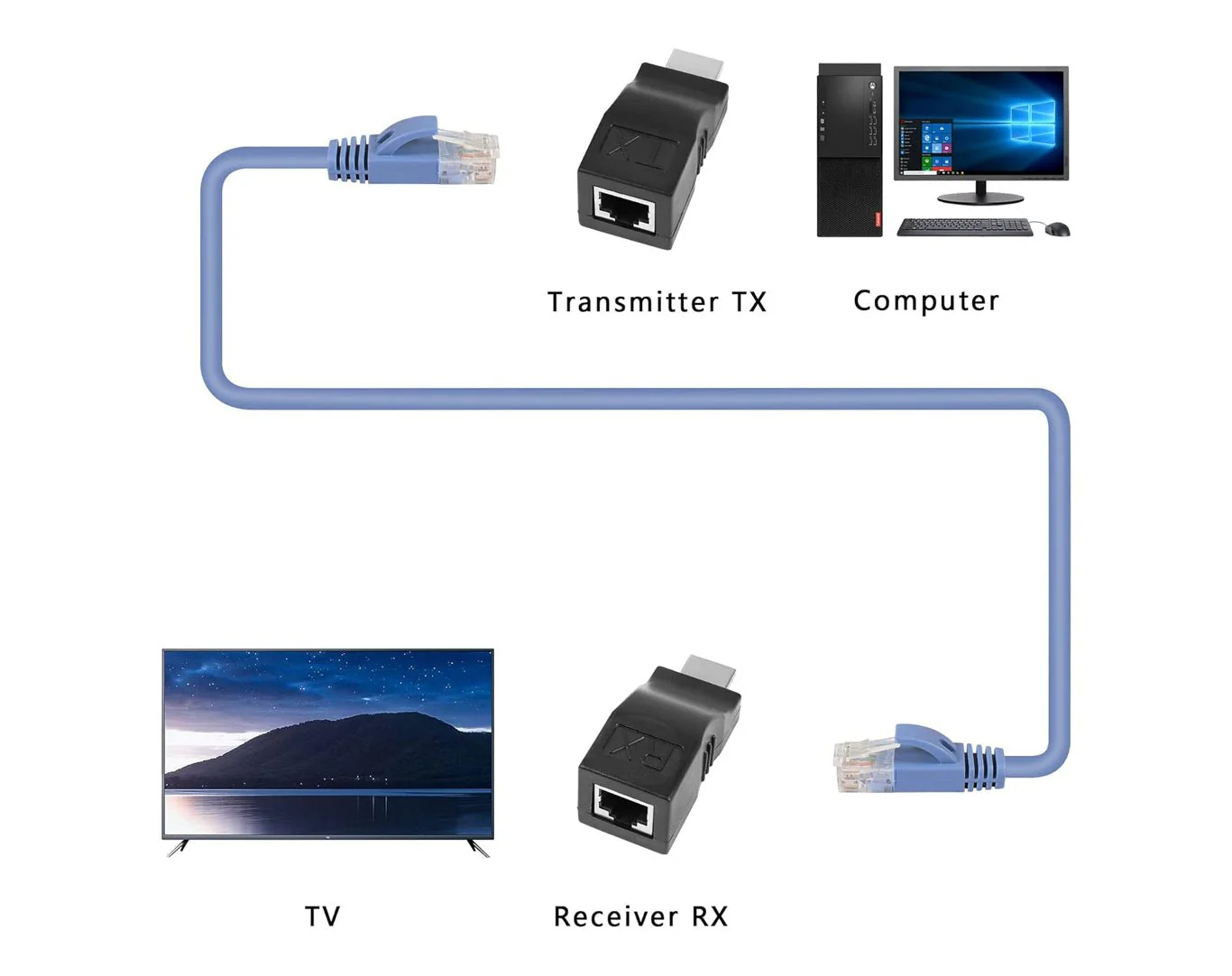 Precision Audio 4K HDMI Cable v2.0 1.5m - Image 3