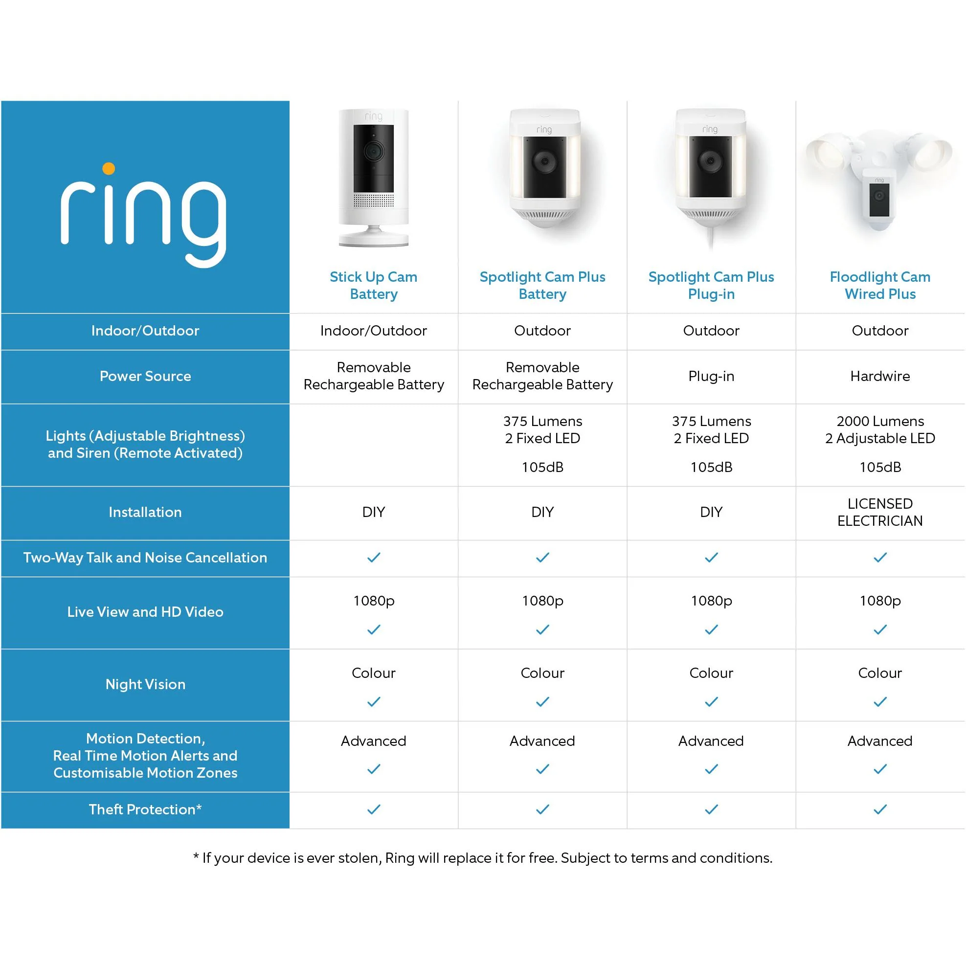 Ring Spotlight Cam Plus Plug-In (Black) - Image 9