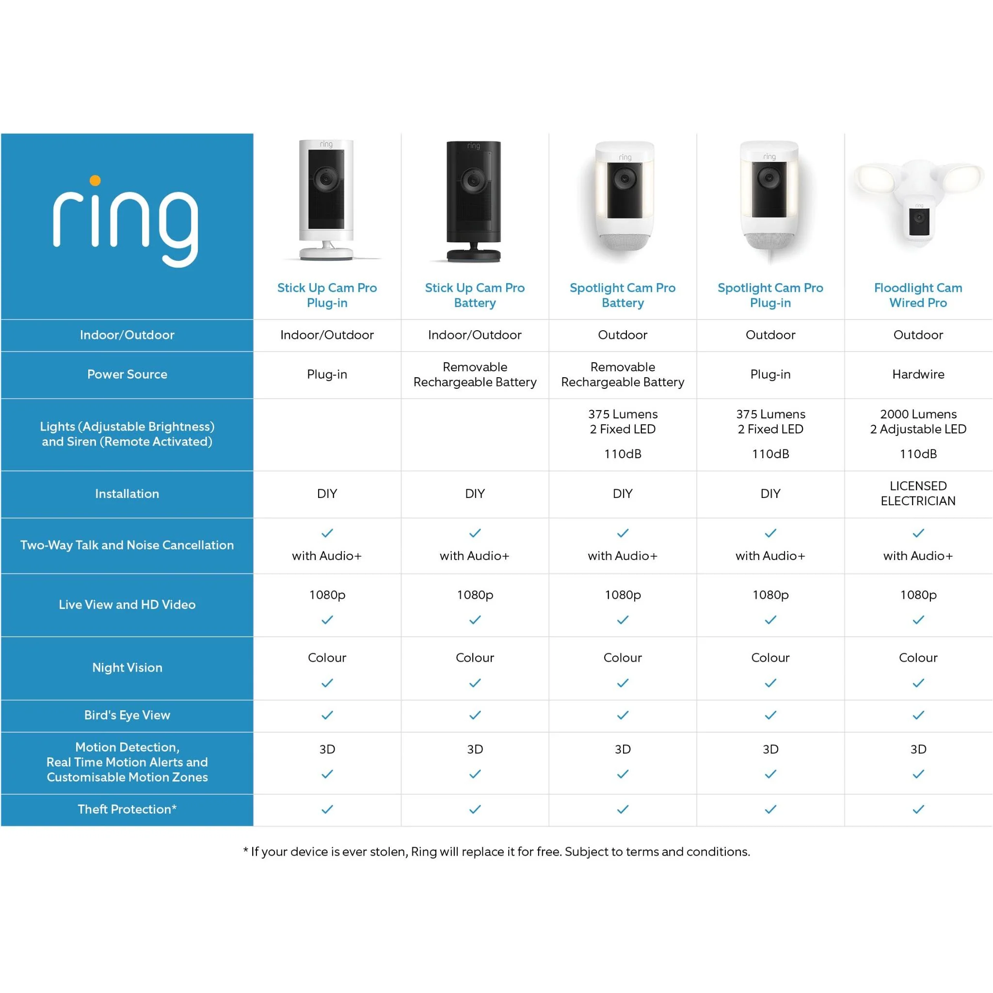 Ring Stick Up Cam Pro Plug-in (White) - Image 10