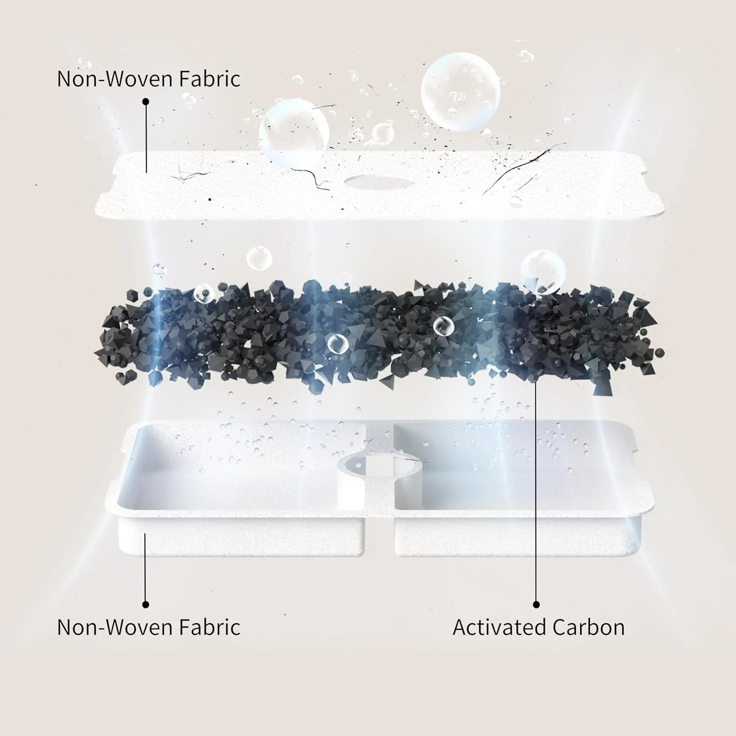 ROLA Smart Water Fountain -  Filters - Image 3