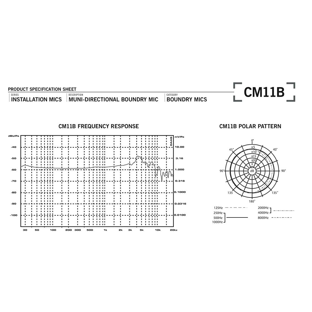 Samson CM11B Omni-Directional Surface Boundary Microphone (Black) - Image 4