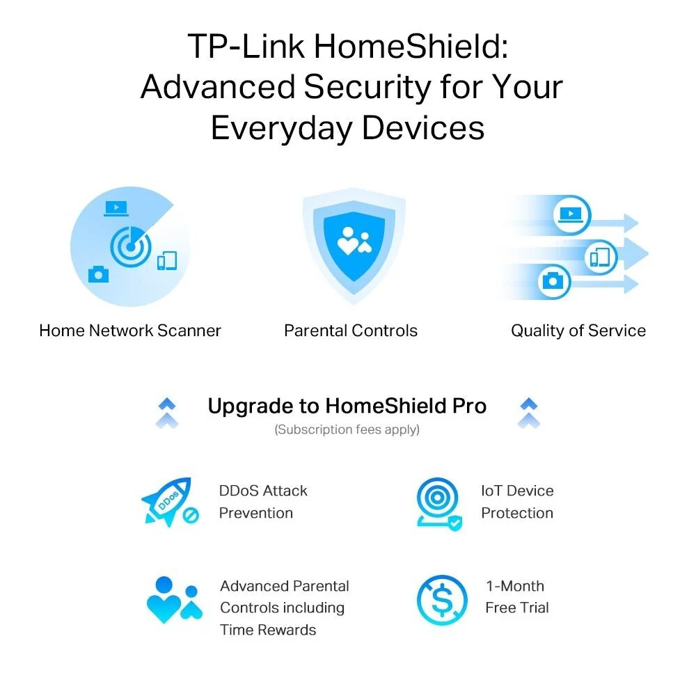 TP-Link Archer AX55 PRO AX3000 Multi-Gigabit Wi-Fi 6 Wireless Router - Image 5