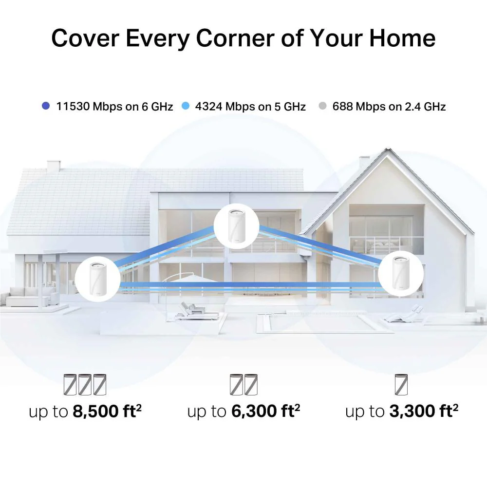 TP-Link Deco BE17000 Tri-Band Whole Home Mesh Wi-Fi System (3-pack) - Image 7