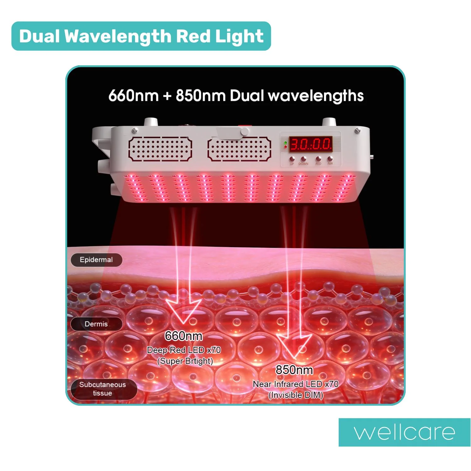 Wellcare LED Red Light Panel - Image 9