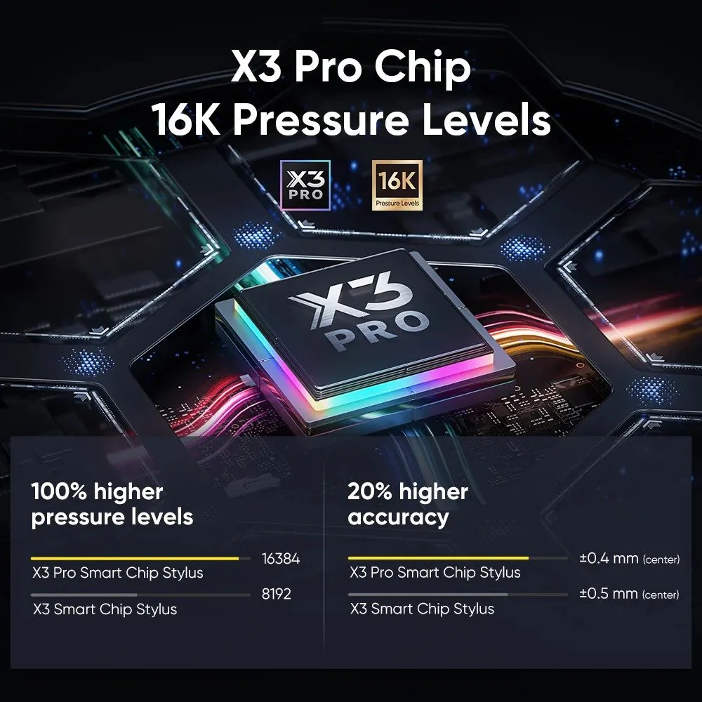 XPPen Artist Pro 16 (Gen 2) Pen Display - Image 3